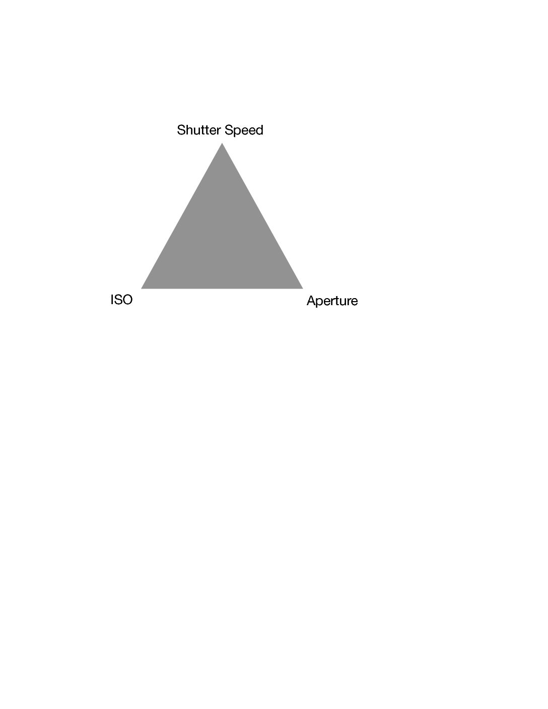 understanding-camera-exposure-the-1st-step-to-great-photos